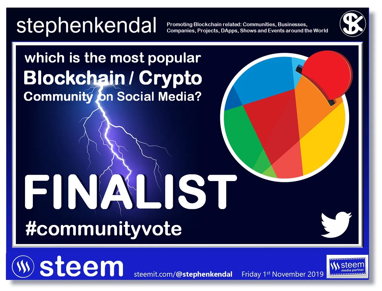 Blockchain Social Media Poll FINALIST Reddcoin.jpg