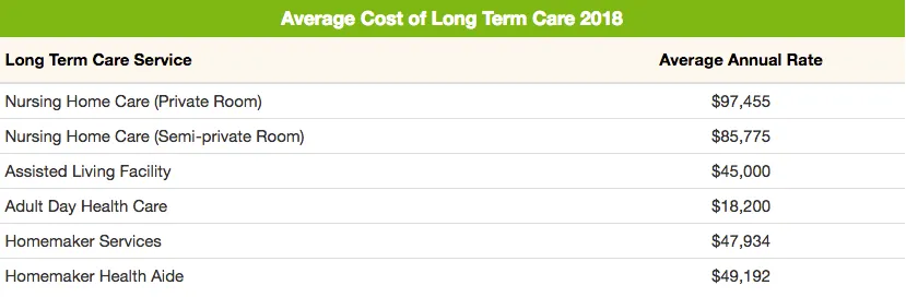 average annual cost of long term care 2017.png