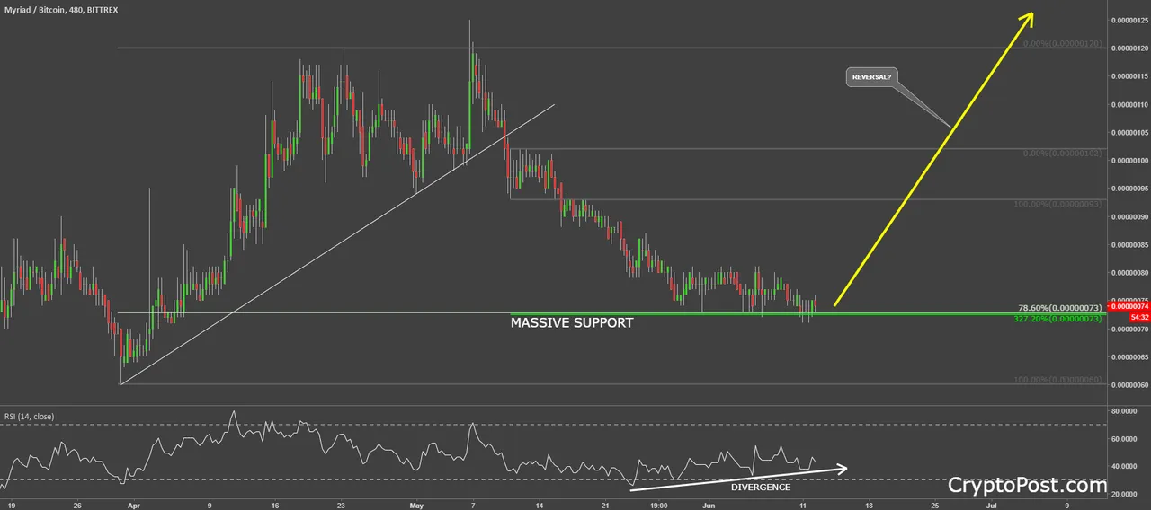myriad xmybtc cryptocurrency forecast prediction.png