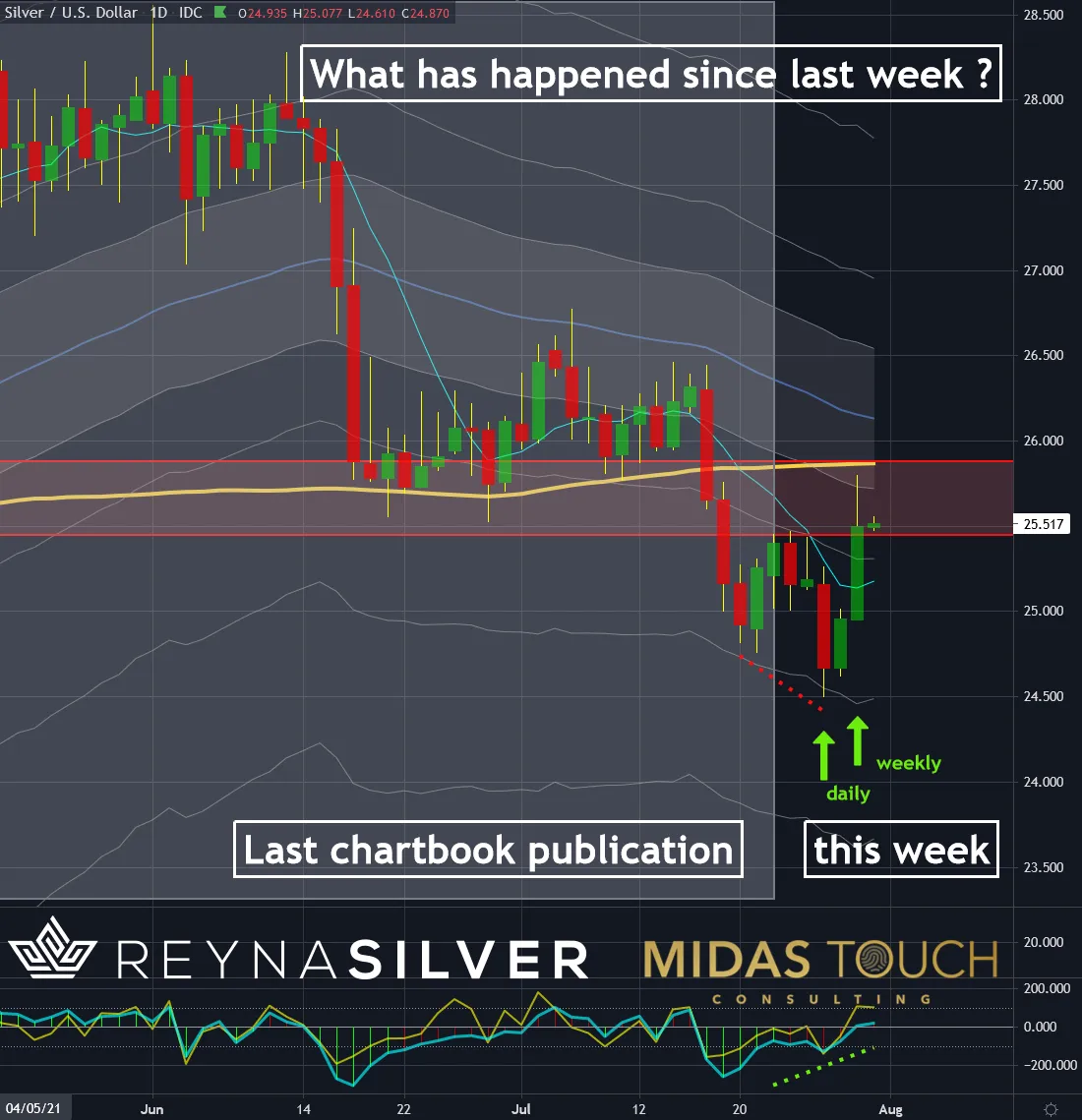 Chart-1-Silver-in-US-Dollar-daily-chart-as-of-July-30th-2021..png