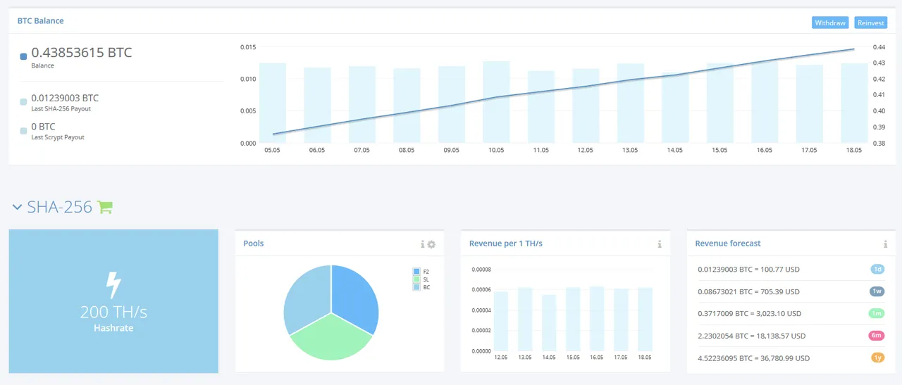 Screenshot-2018-5-18 Panel HashFlare Cloud Dashboard.png