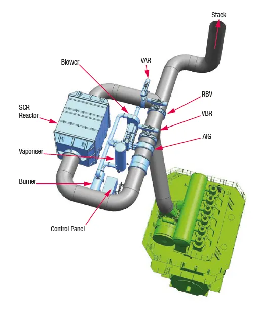 Layout_of_a_low-pressure_SCR_system,_as_supplied_by_Doosan.png