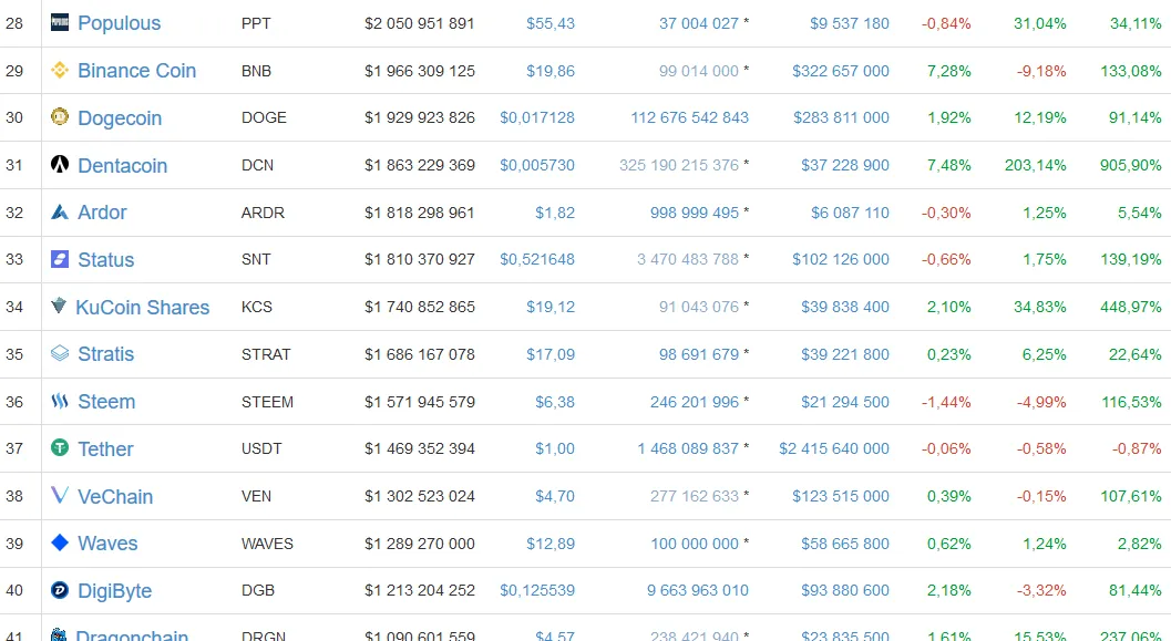 Screenshot-2018-1-7 All Cryptocurrencies CoinMarketCap.png