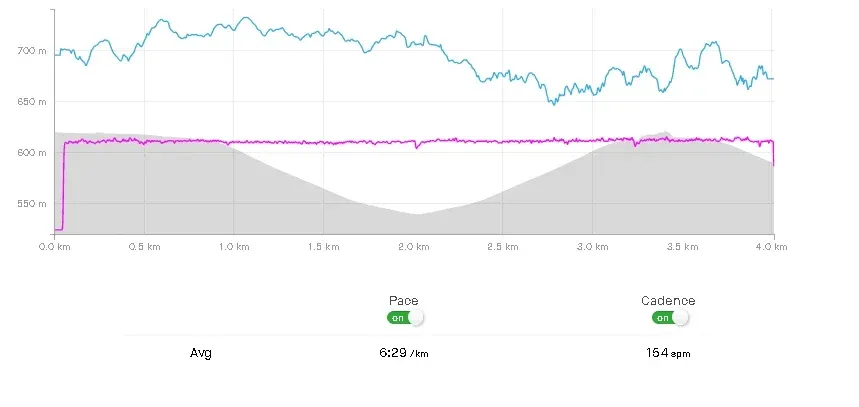 clvpluob000mktmsz2c94ab2n_Screenshot_2024-05-02_at_12-45-08_Calentando_mi_cuerpo_Run_Strava.webp