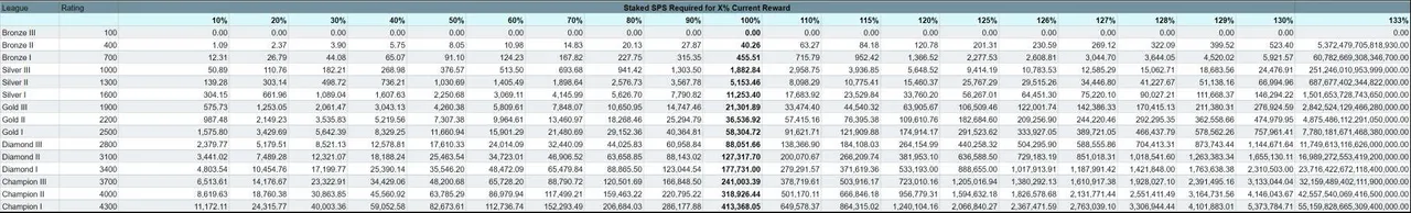 SPS Staking.