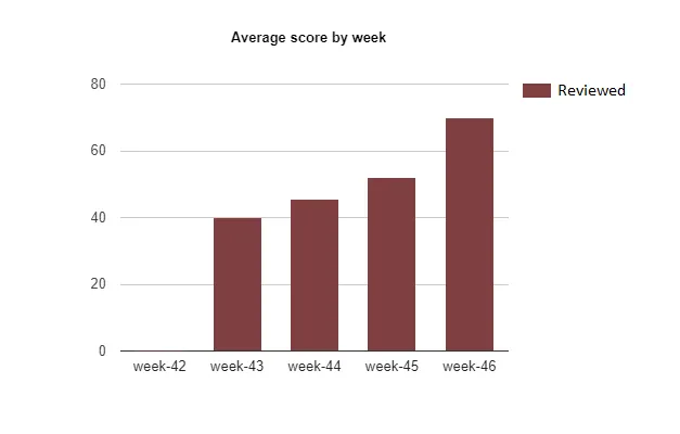 bar-graph (8).png