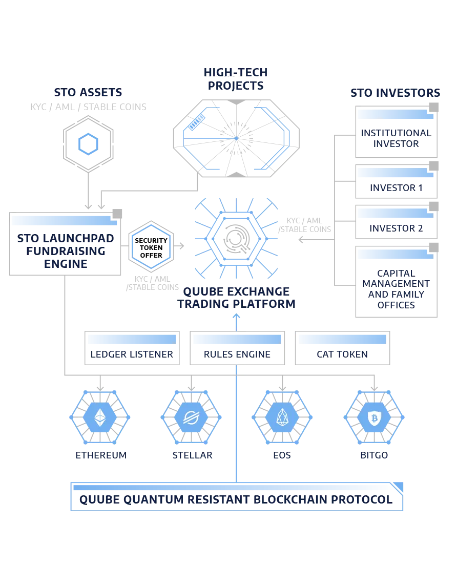Quube Quantum.png