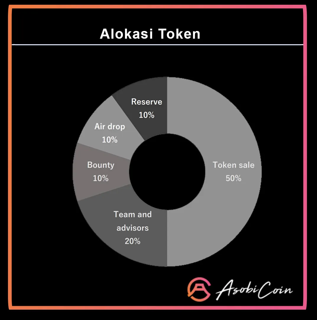 alokasi token.jpg