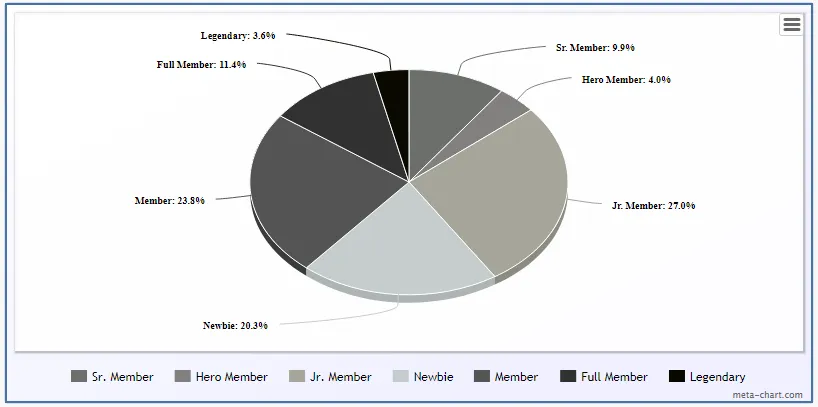 ad 16 chart.PNG