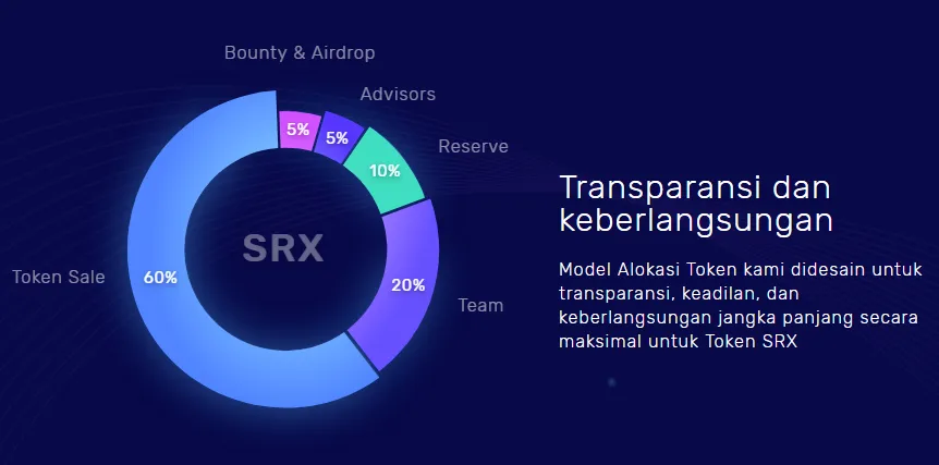 tentang token.png