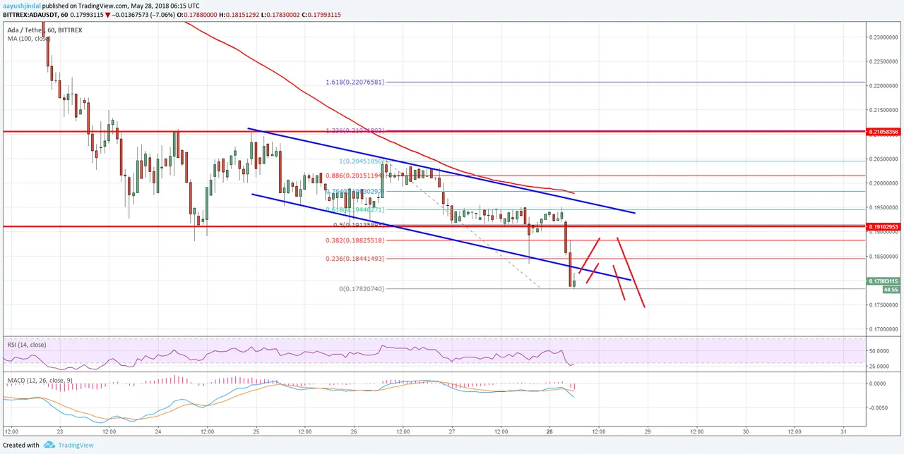 Cardano-Price11.png