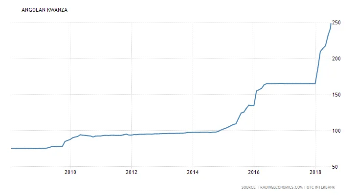 angola-currency.png