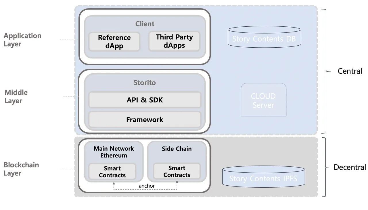 System Layers.png