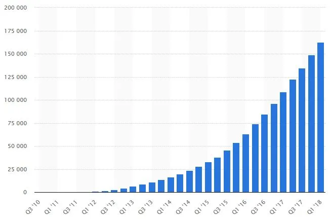 blockchain-size.JPG