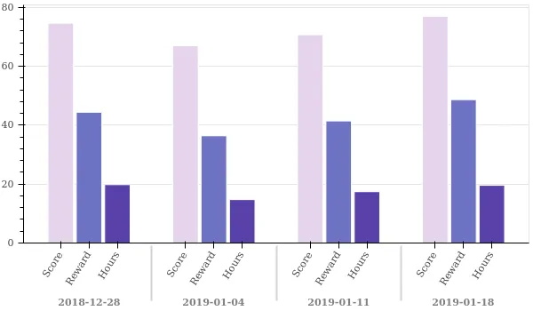 weekly_overview.png