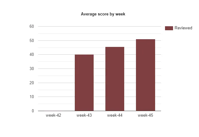 bar-graph (6).png