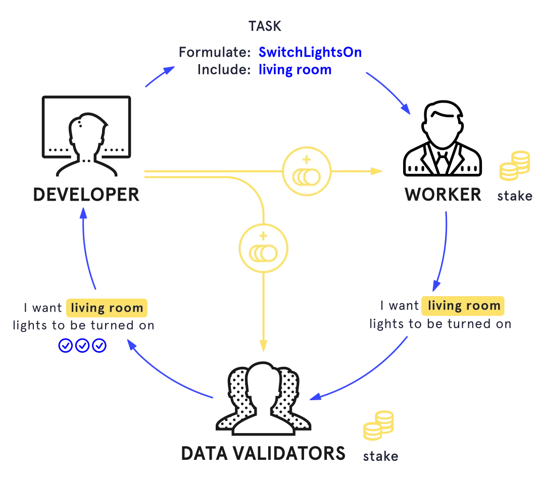 data-generation.svg