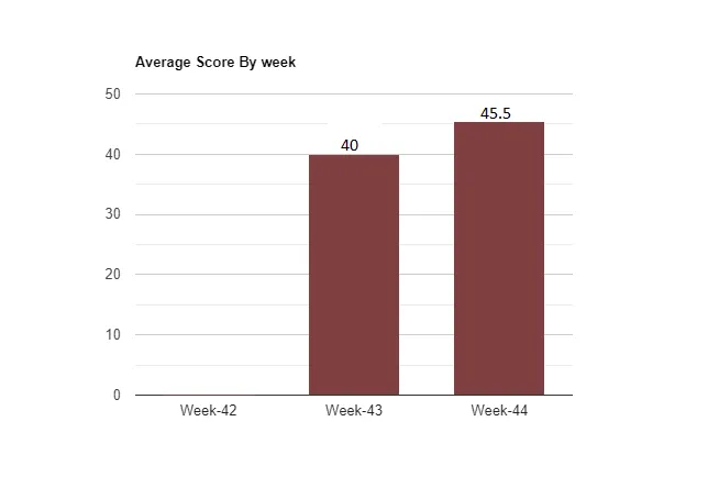 bar-graph (3).png