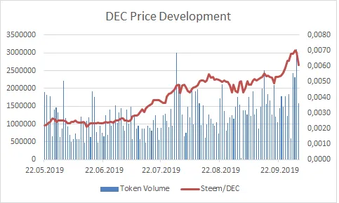 190102_decchart.png