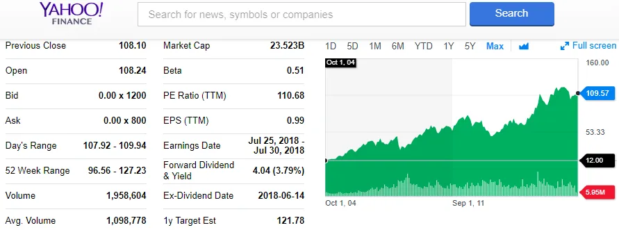 Yahoo Finance.png