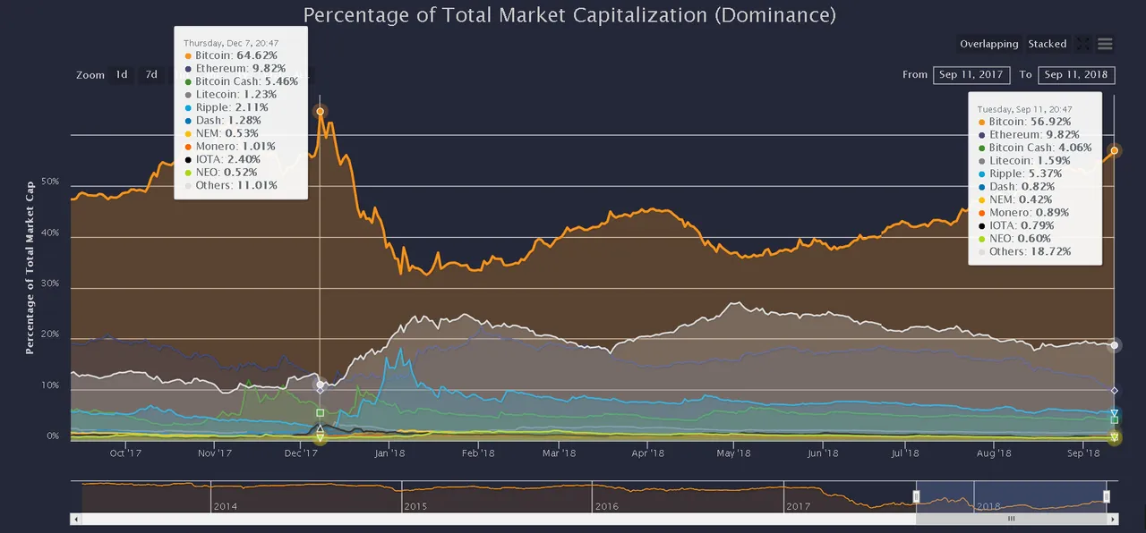 btc dominance.png