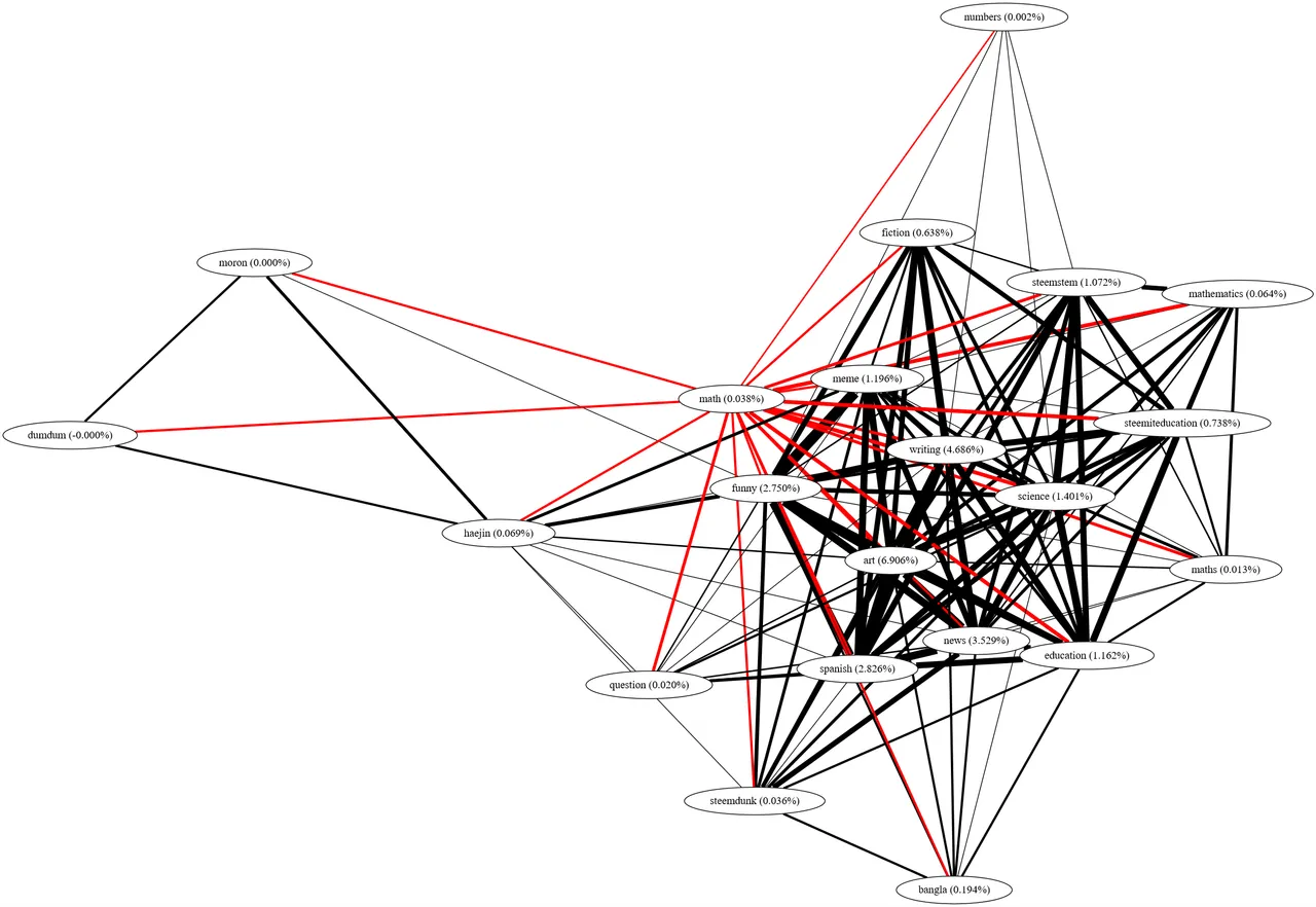 tags-math-20_gv.png