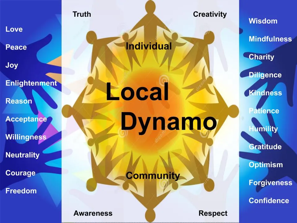 Local Dynamo3.jpg