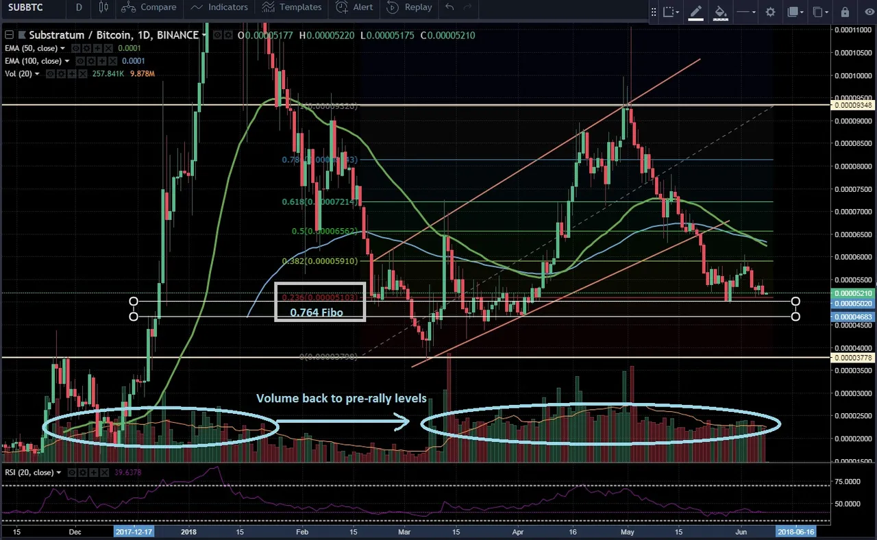 Testing out the Substratum Open Beta