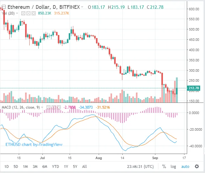 Ethereum 14-9.png