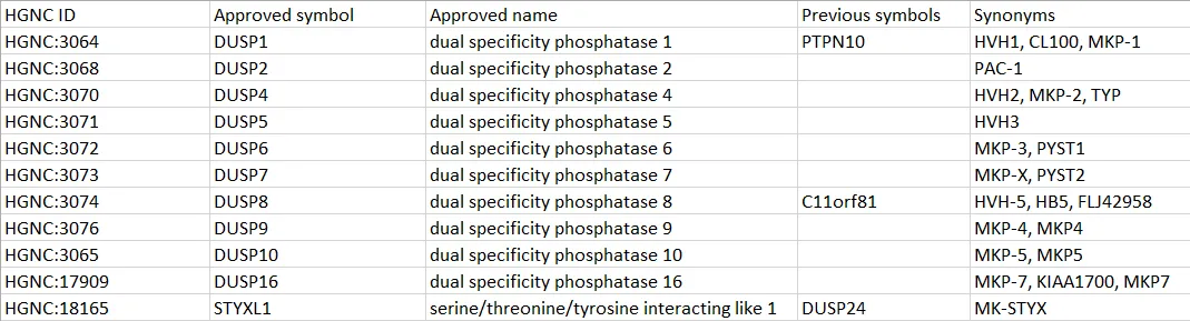 DUSPs_MKPs_list.png