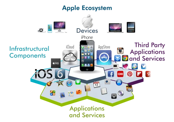 apple-ecosystem.png