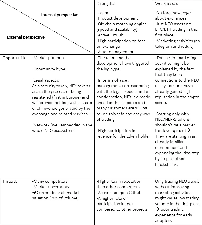 Swot analysis.png