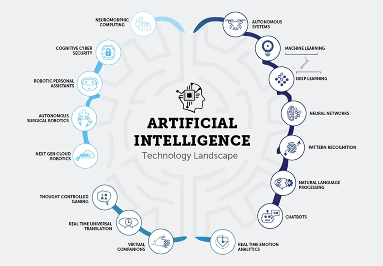 AI technology.jpg