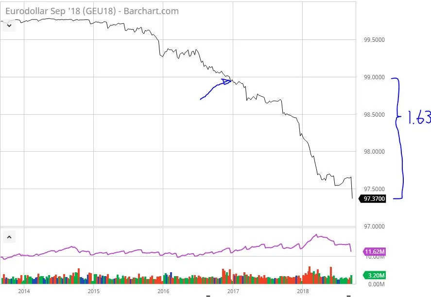 Sep17Eurodollar.JPG