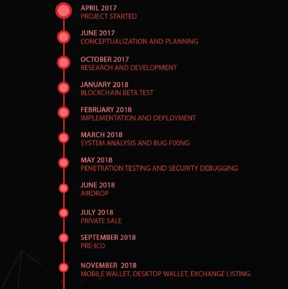 Ethl roadmap1.png