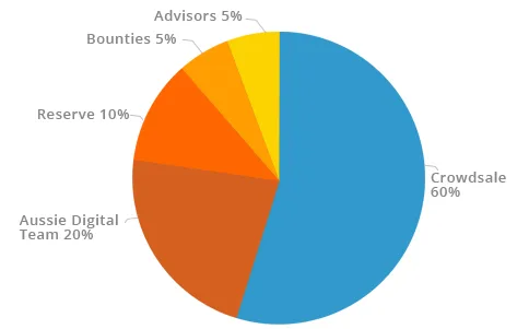 coin_allocation.png