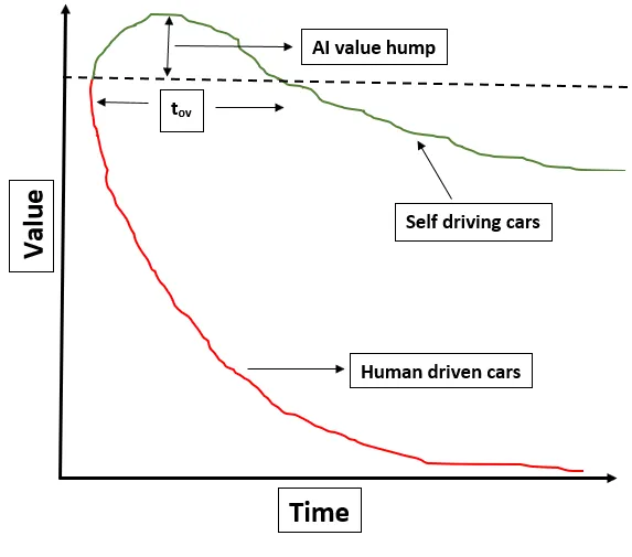 SelfDrivingCars.PNG