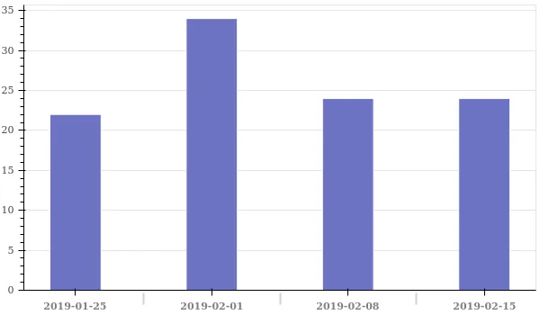 weekly_reviewed.png