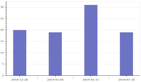 weekly_reviewed.png