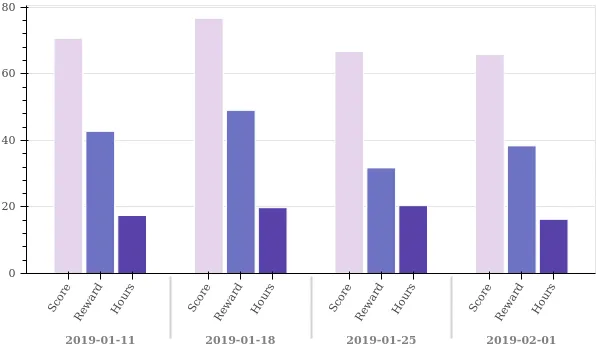 weekly_overview.png