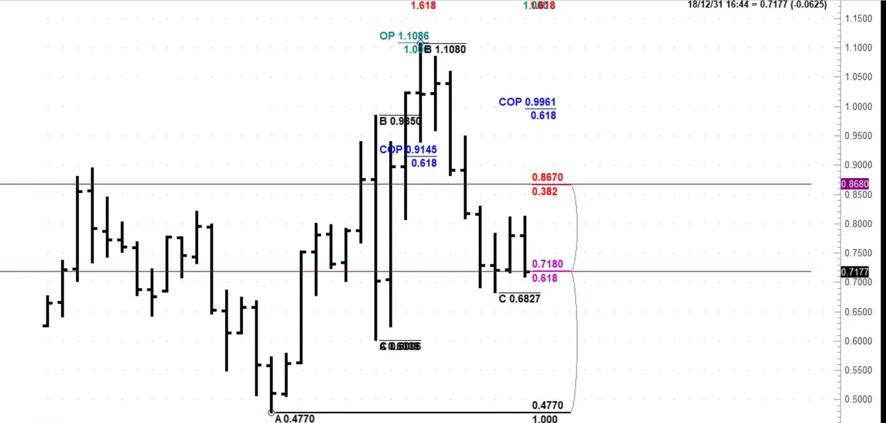 audusd yeralr.PNG