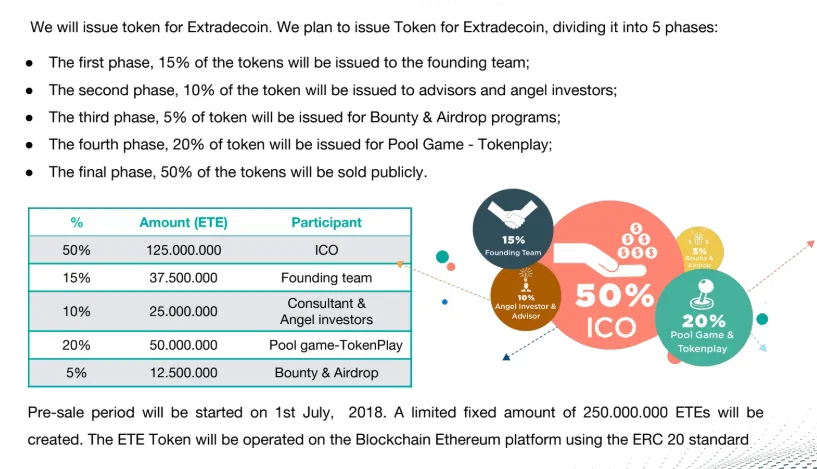 extradecoin 4.png