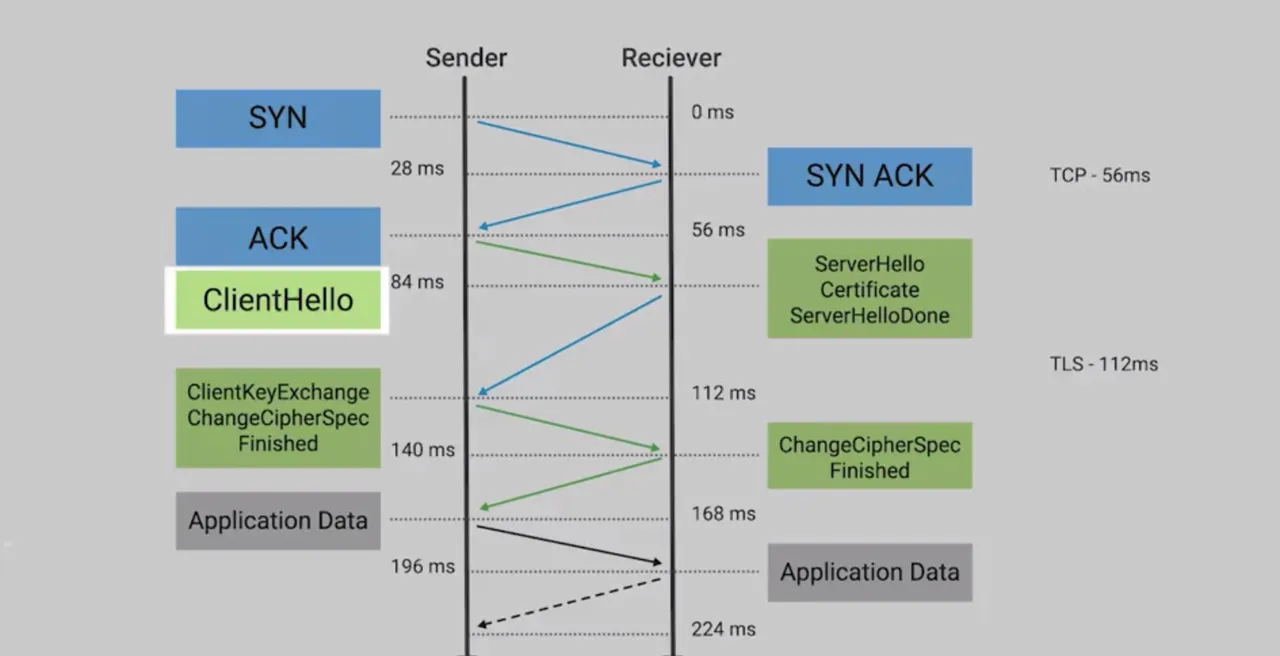 tls handshake.jpg