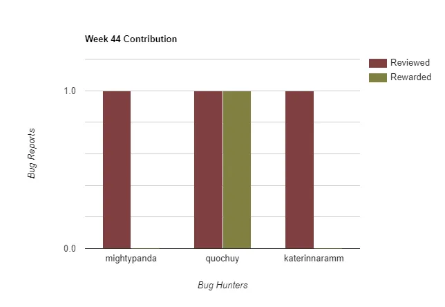 bar-graph (1).png