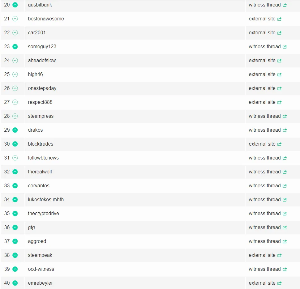 Witnessvote 2.png