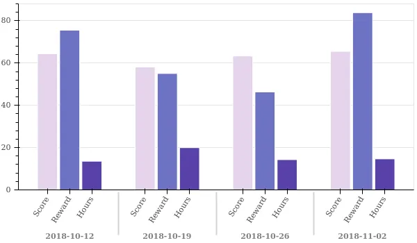 weekly_overview.png