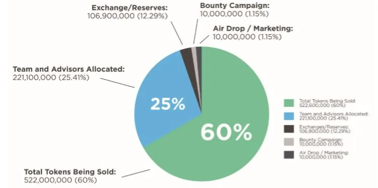 token distrib.JPG