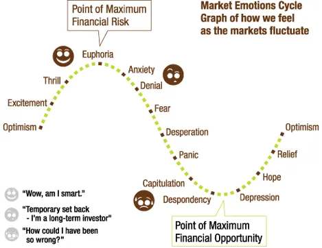 emotionofmarket.png