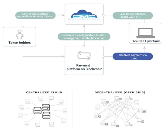 CMC EcoSystem.png