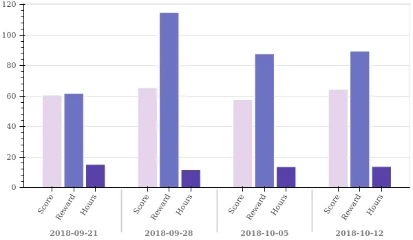 weekly_overview.png
